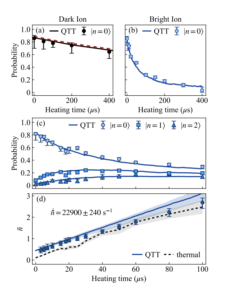 Hot_Ions